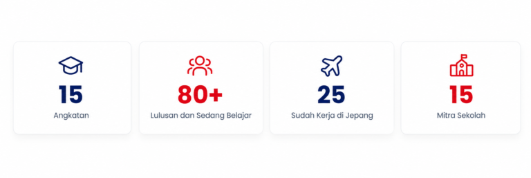 infografik statistik pendidikan modern