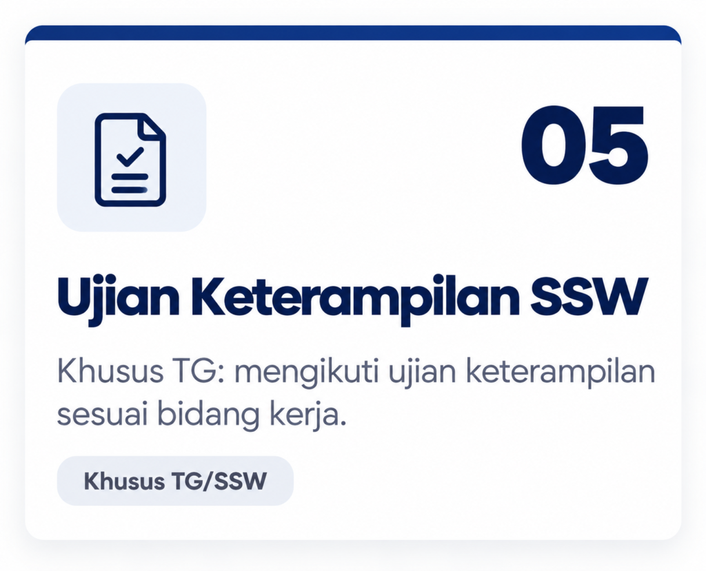 kartu infografis ujian keterampilan ssw