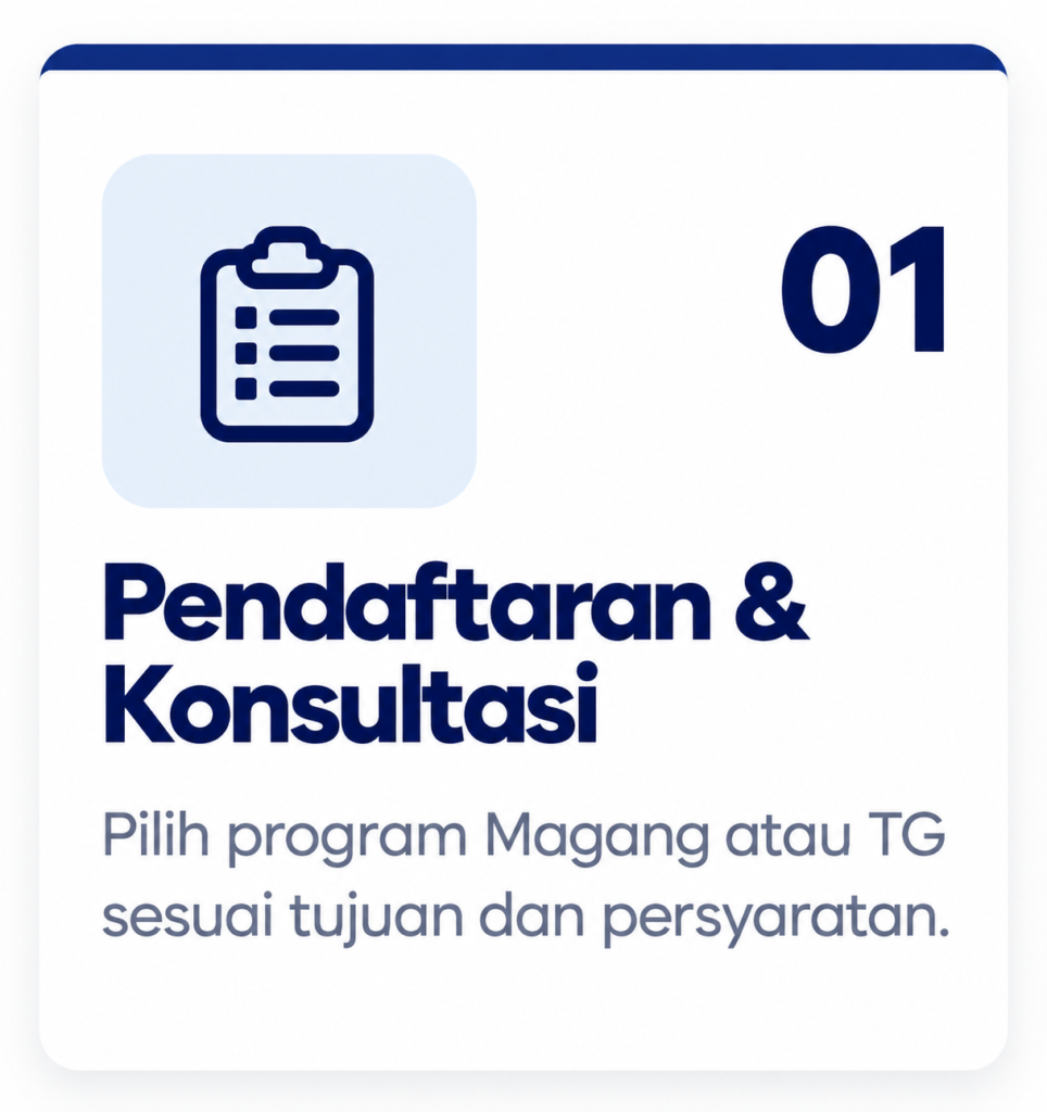 kartu langkah pendaftaran dan konsultasi